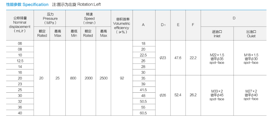 specification