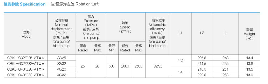 specification