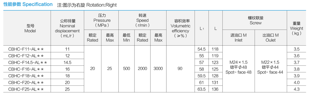 specification