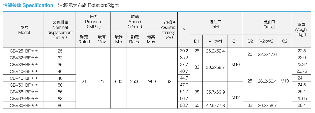 specification