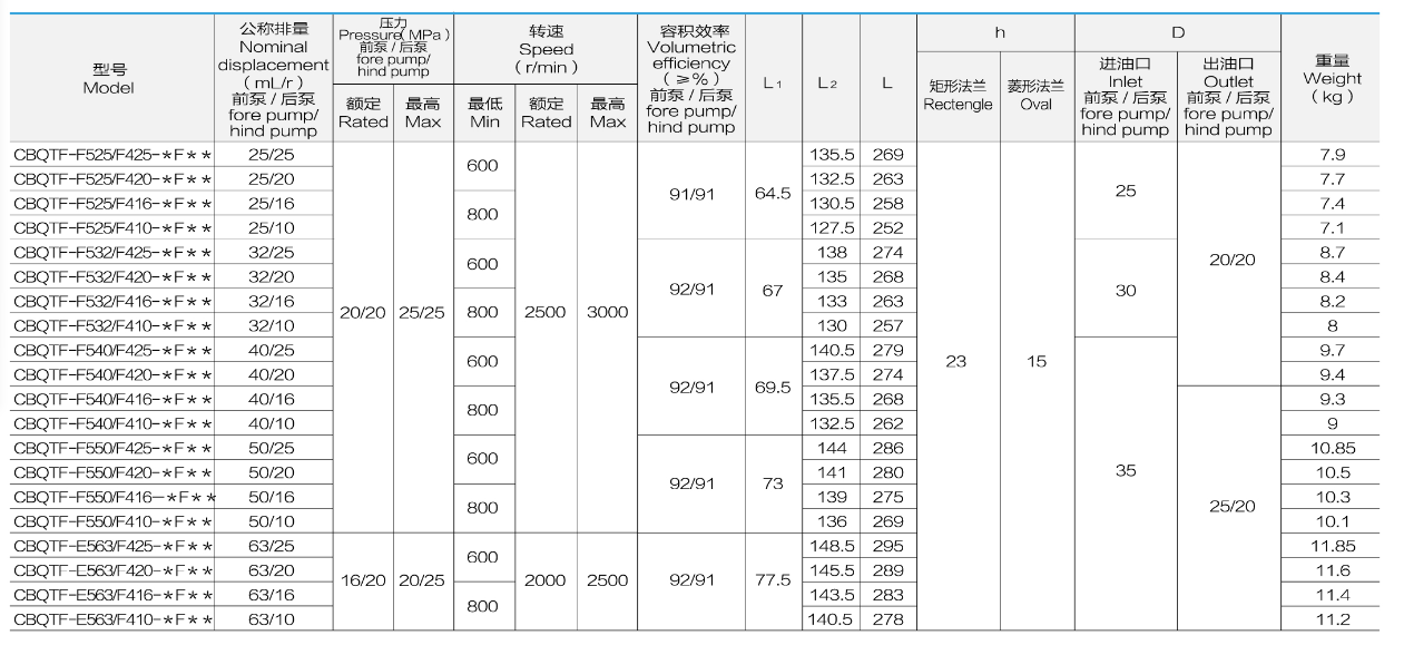 specification