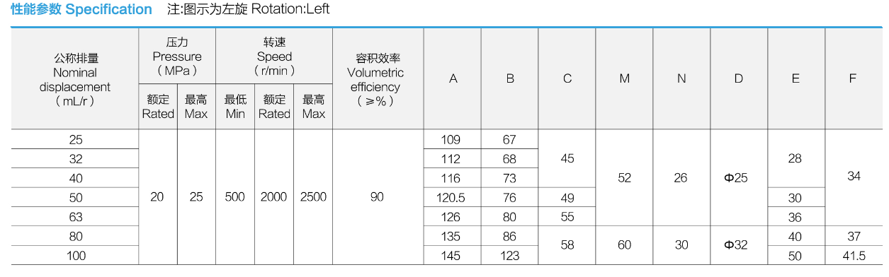 specification