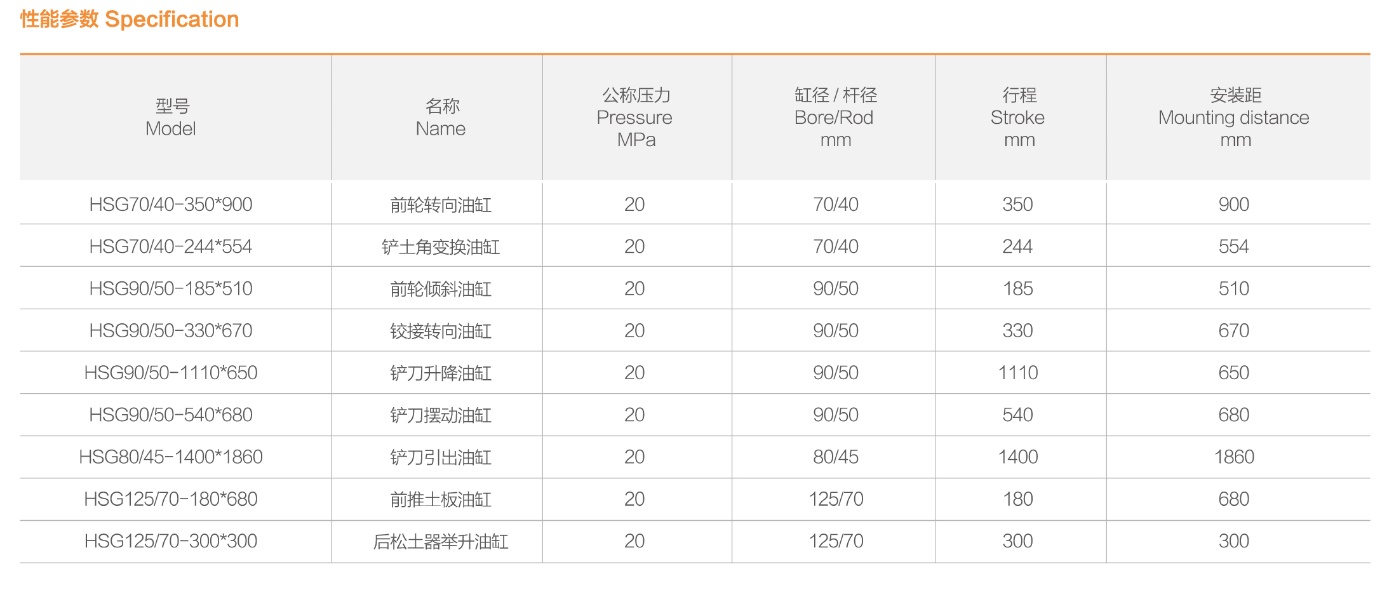 specification