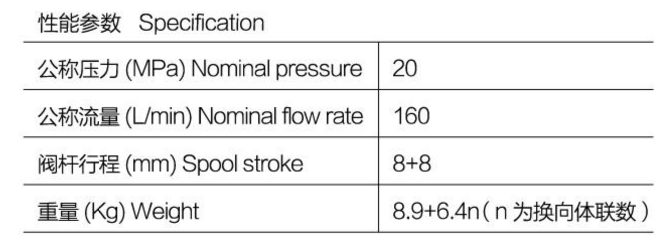 specification