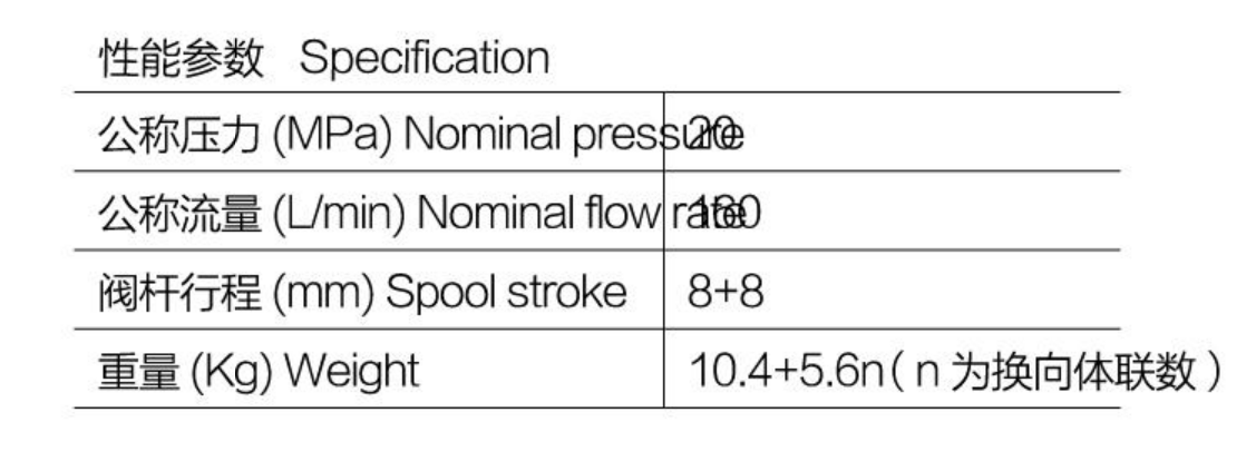 specification