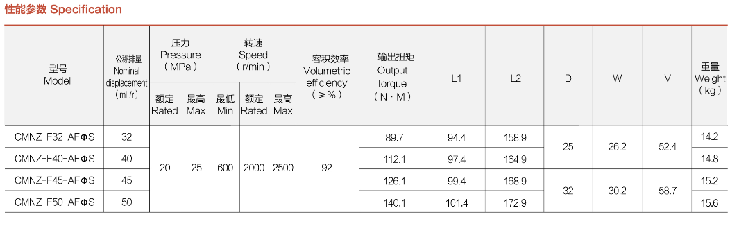 specification