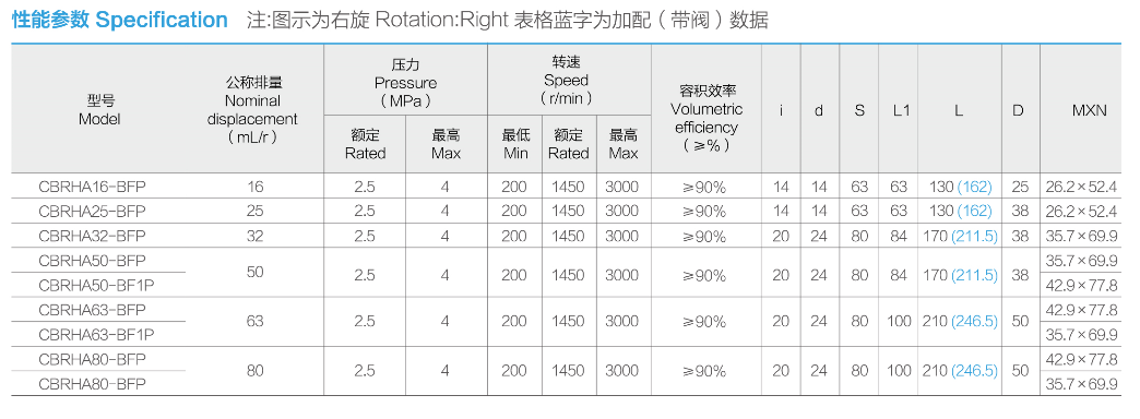 specification