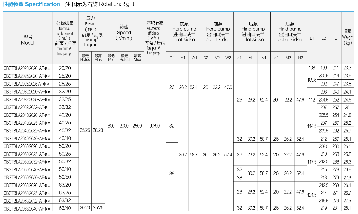 specification