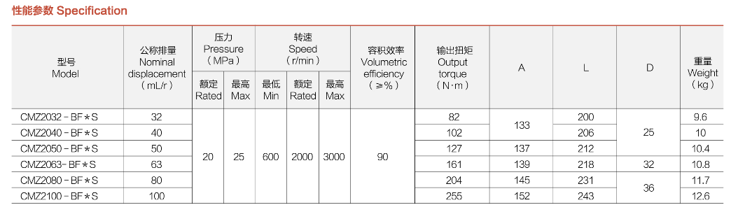 specification