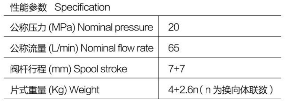 specification