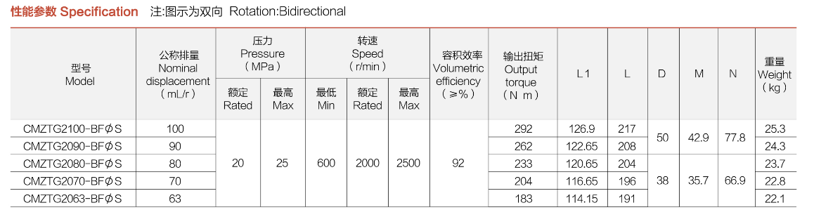 specification