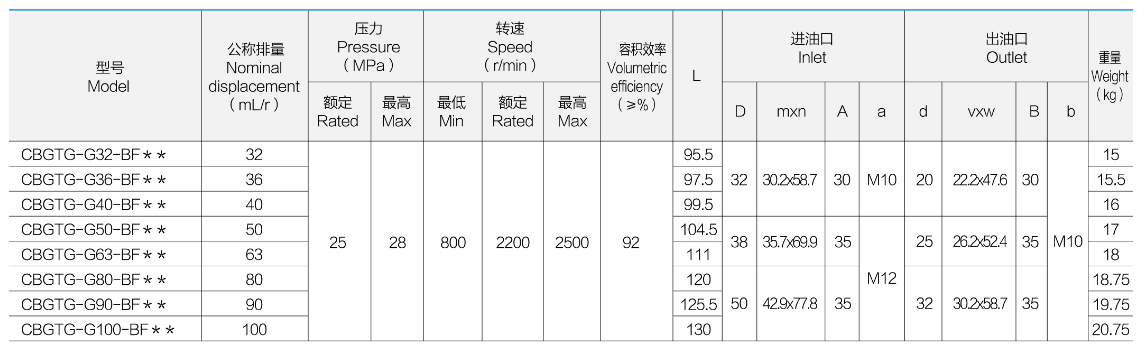 specification