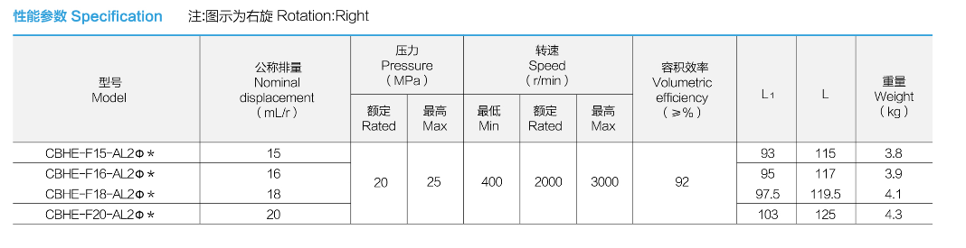 specification