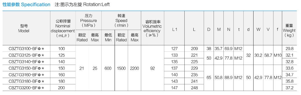 specification