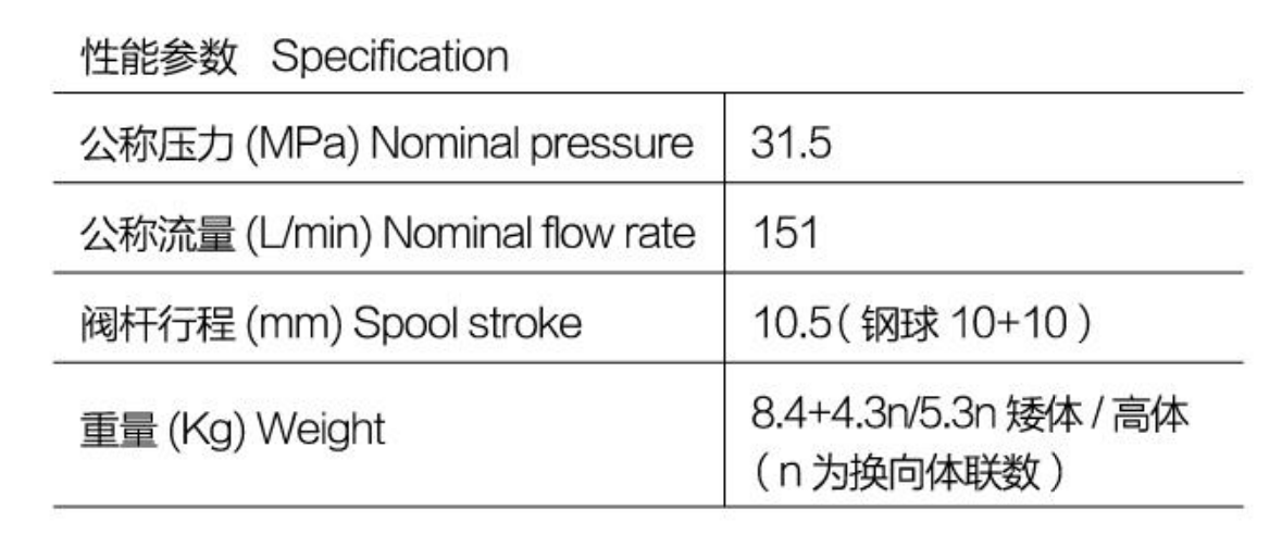 specification