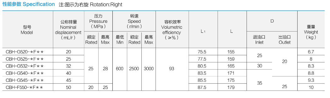 specification