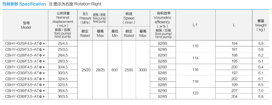 specification