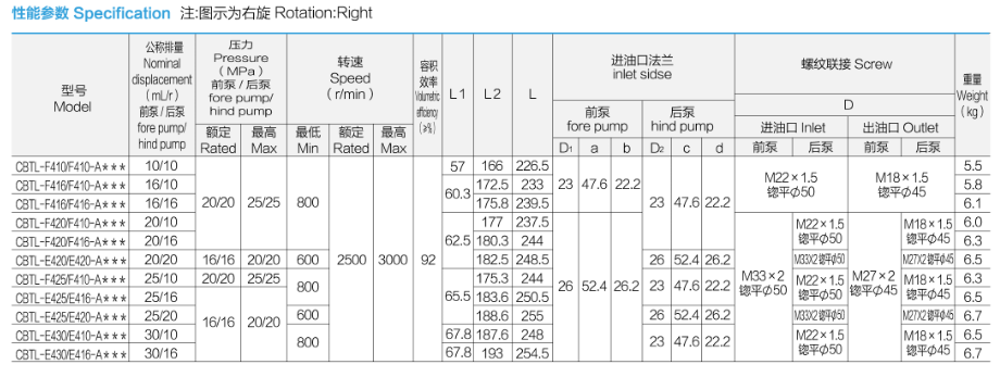 specification