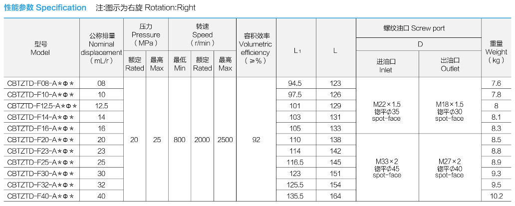 specification