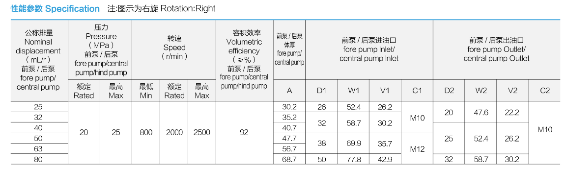 specification