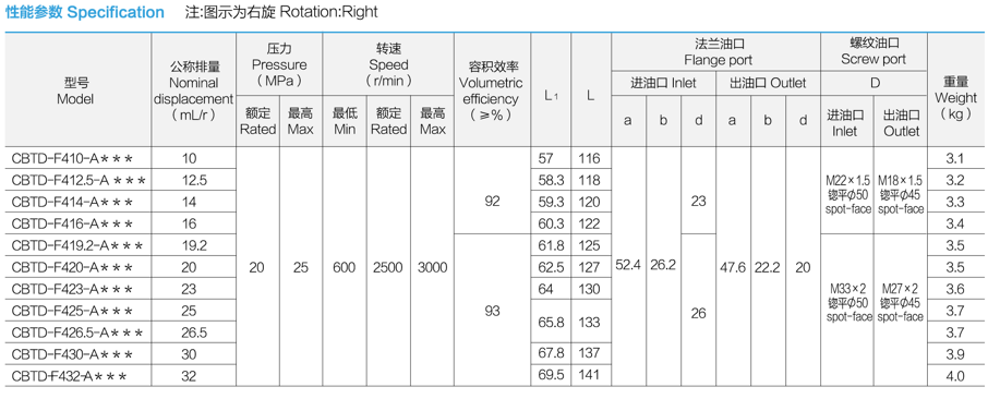 specification