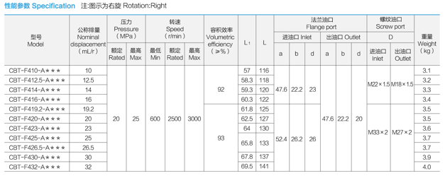 specification