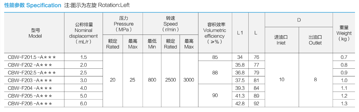 specification