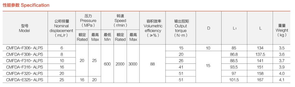 specification