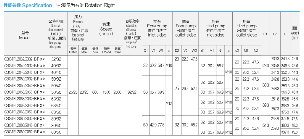 specification