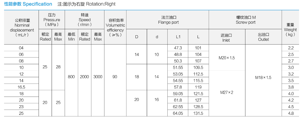 specification