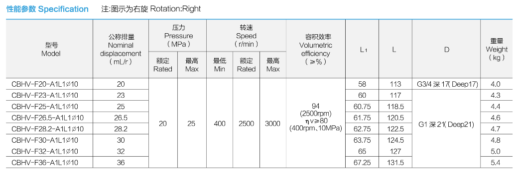 specification