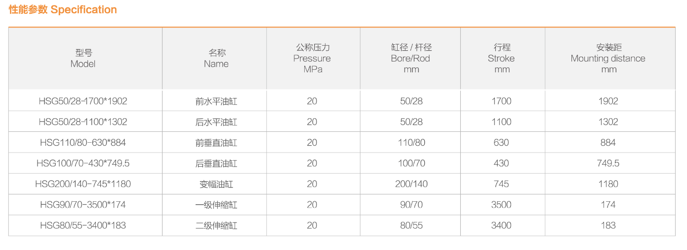 specification