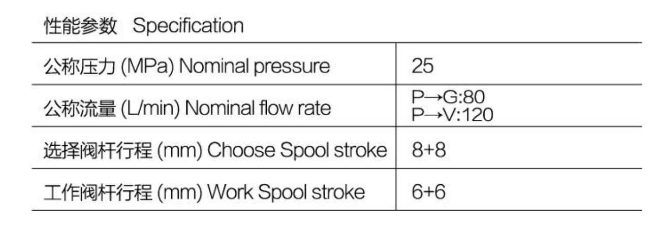 specification