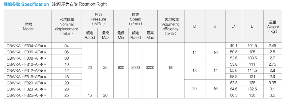 specification