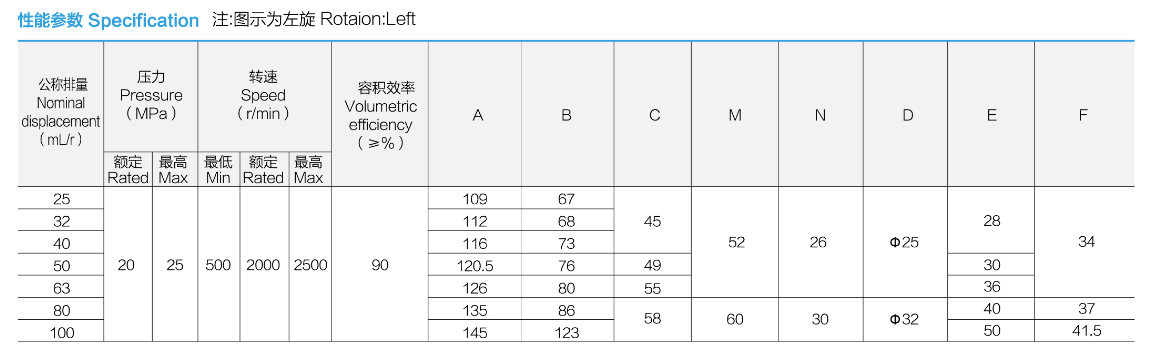 specification