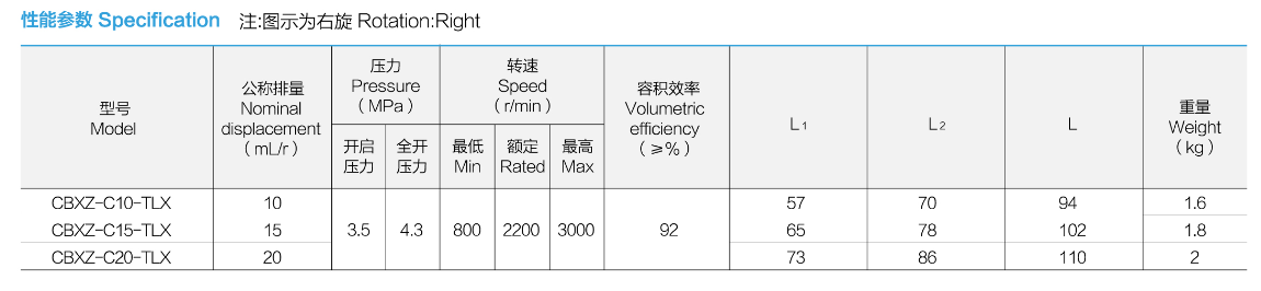 specification