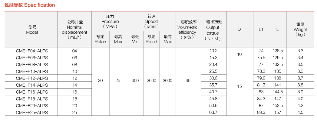 specification